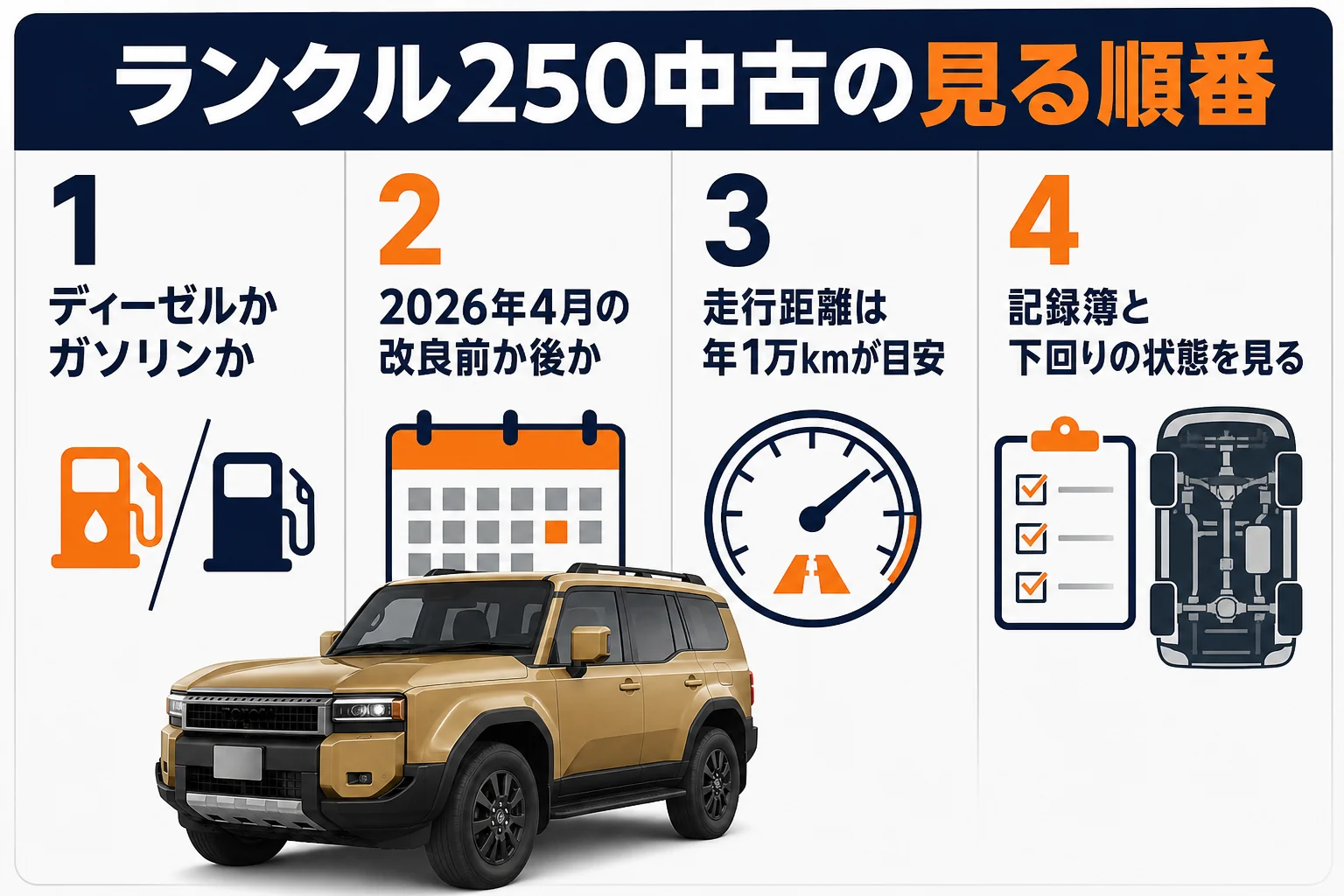 ランクル250の中古で年式・パワートレイン・走行距離を見る順番の図解