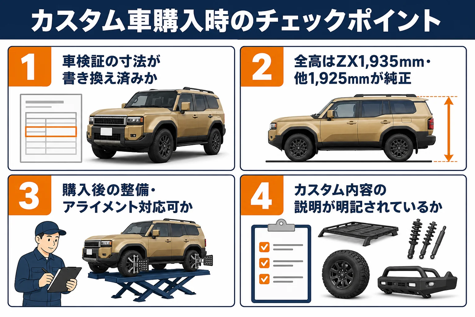 ランクル250のカスタム車を購入する際に車検や整備内容を確認する図解