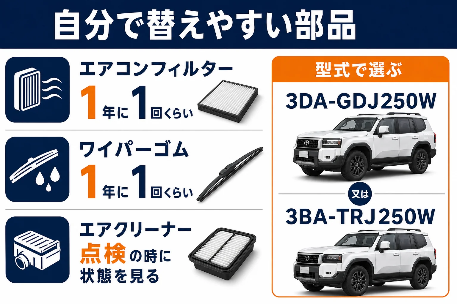 ランクル250で自分で替えやすい部品と交換の目安を並べた図解