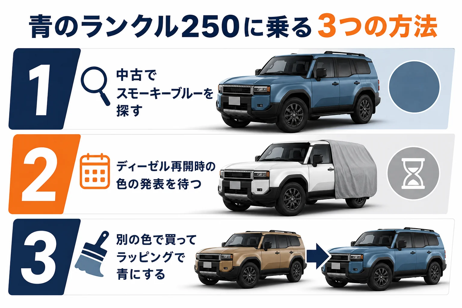 青のランドクルーザー250に乗るための3つの選択肢を並べた図解