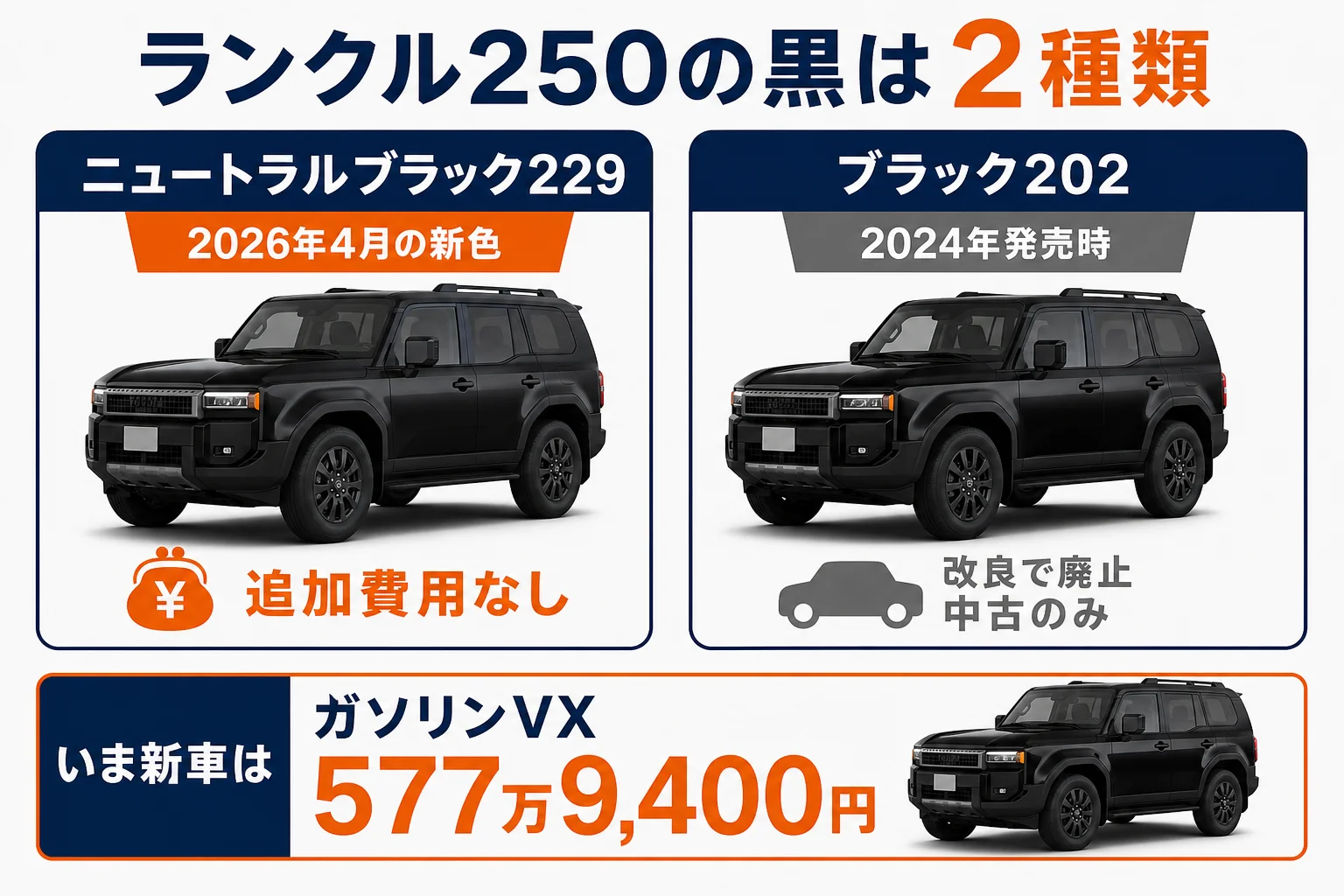 ランドクルーザー250のニュートラルブラックとブラック202の違いを並べた図解