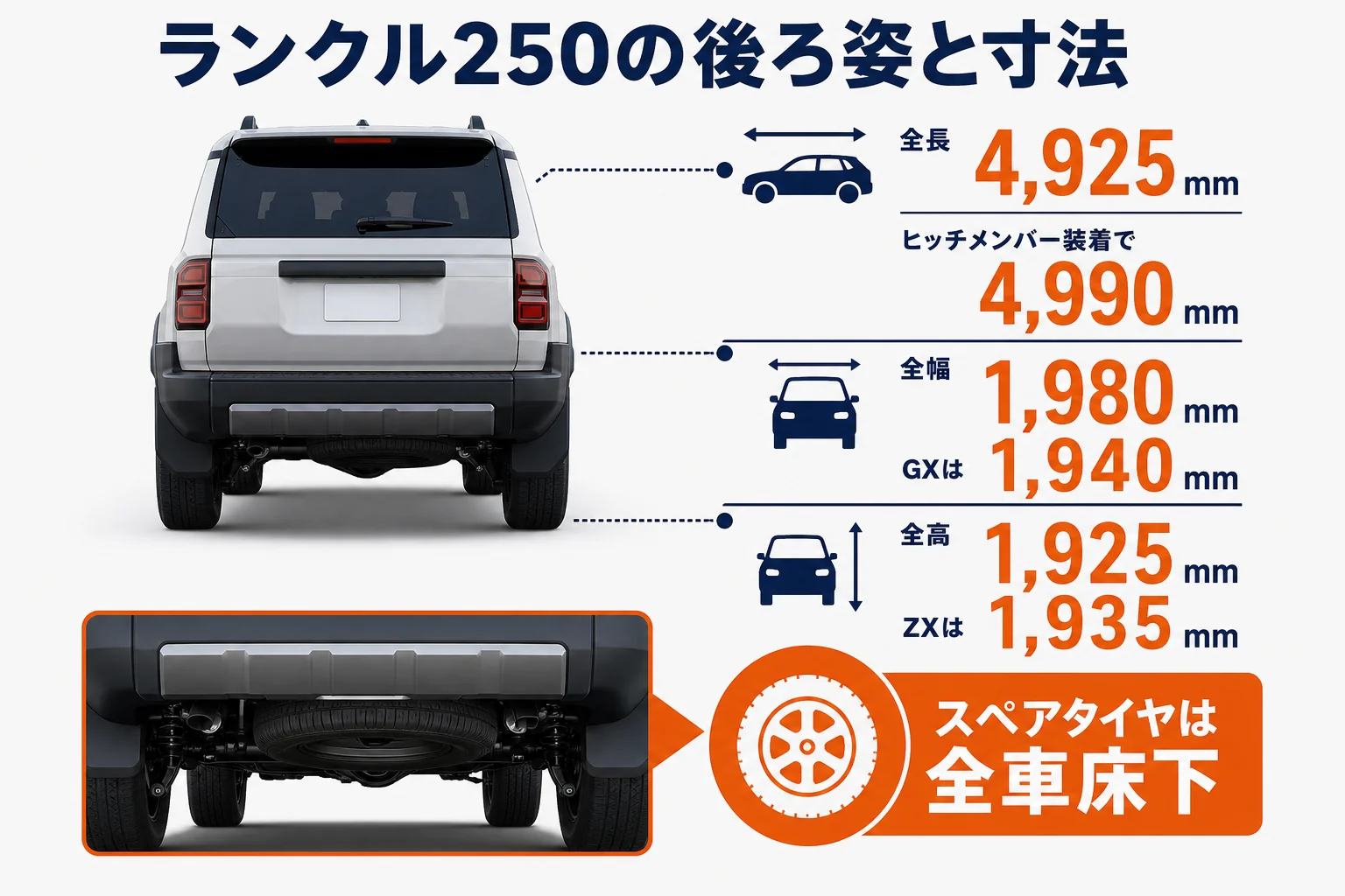 ランクル250の後ろ姿と背面まわりの寸法をまとめた図解