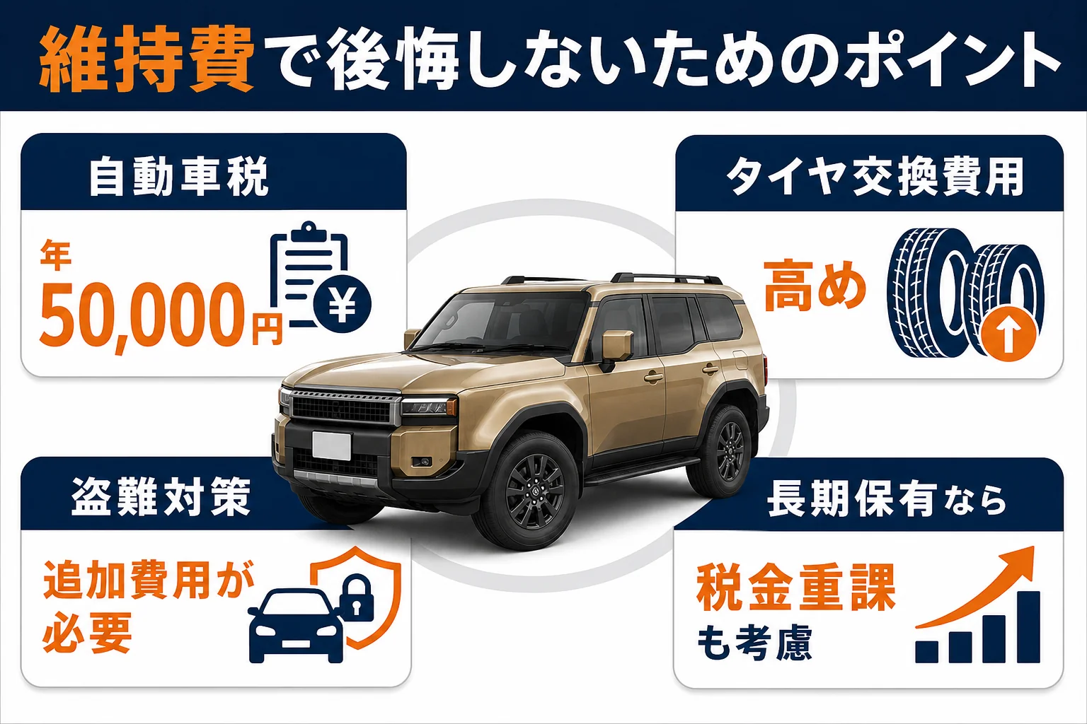 ランクル250の維持費や盗難対策で注意すべきポイントをまとめた図解