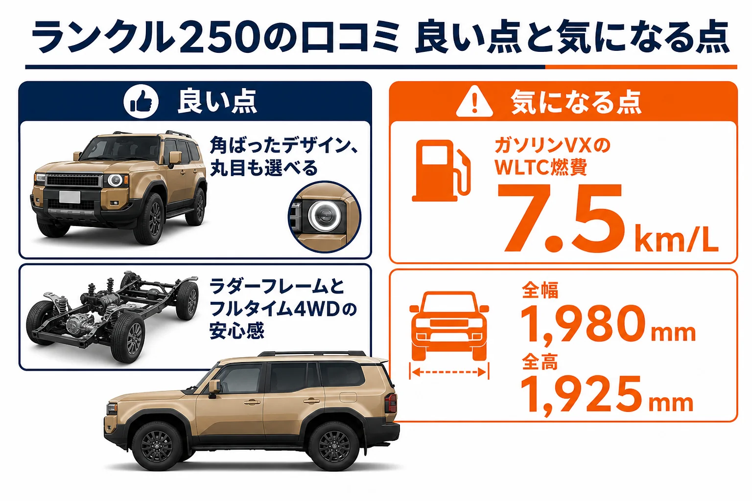 ランクル250の口コミで多い良い点と気になる点を並べた図解