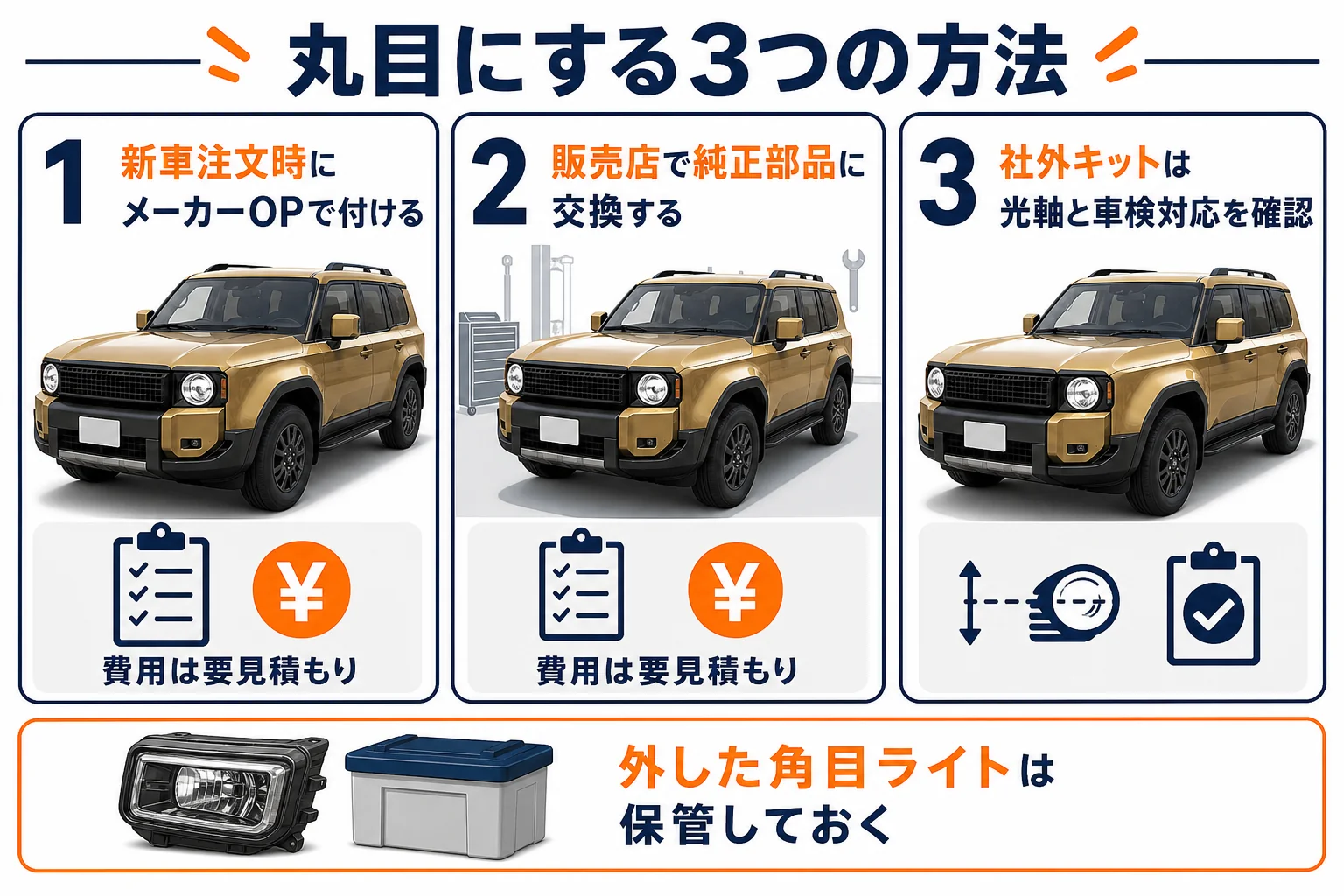ランクル250を丸目にする方法を新車注文時と後付けで分けた図解