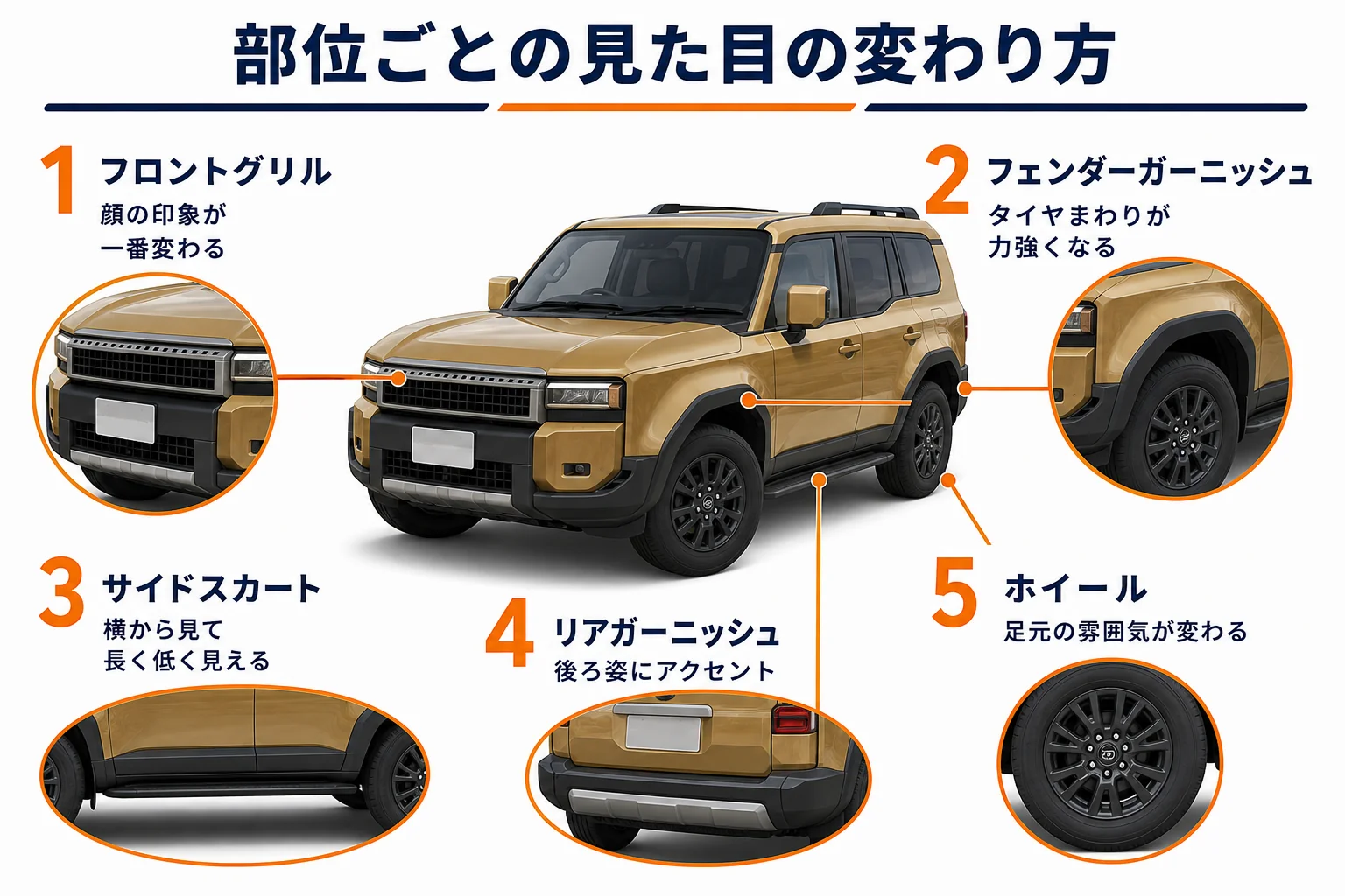 ランクル250のモデリスタ用品を部位別の見た目の変わり方で並べた図解