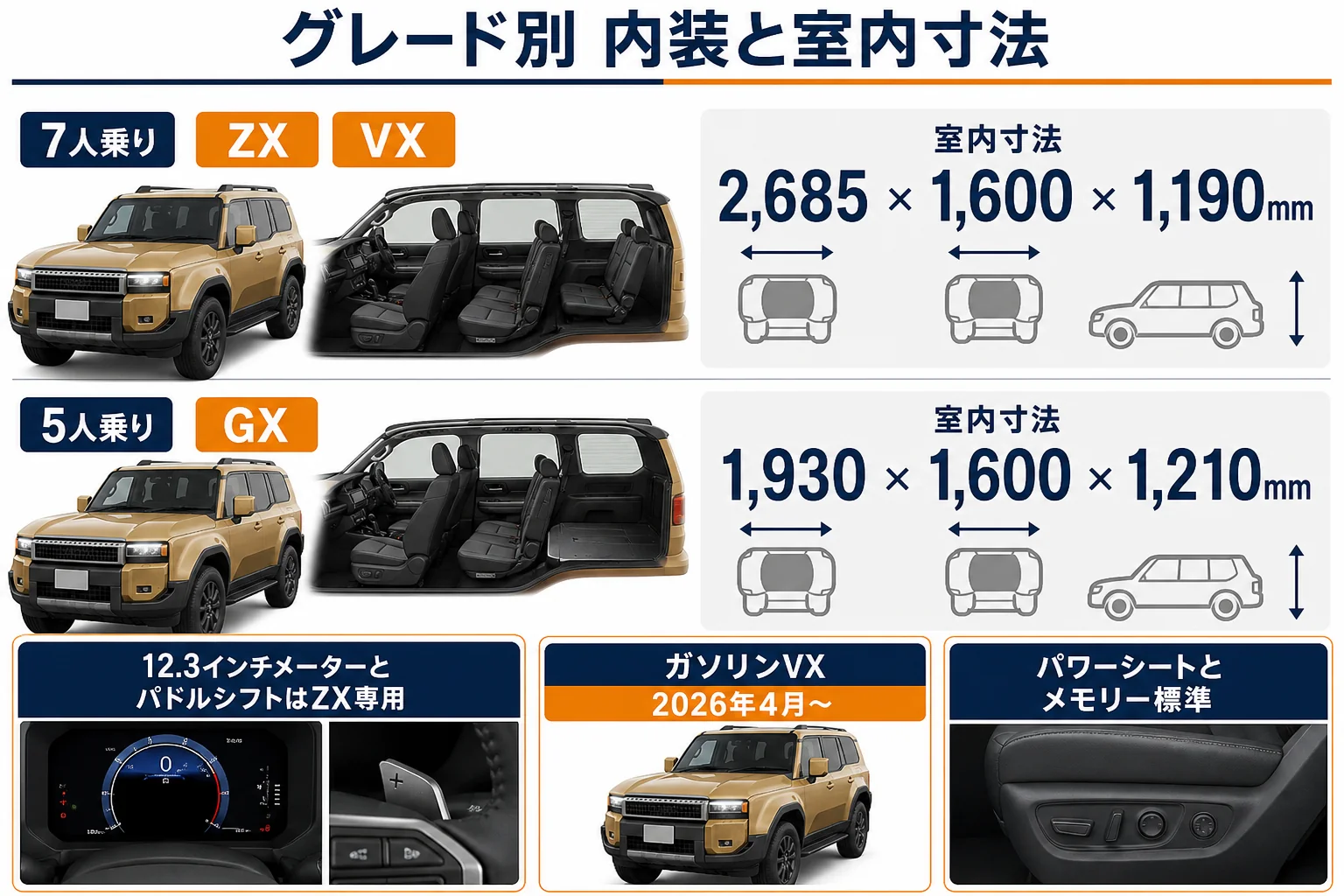 ランクル250のグレード別の内装装備と室内寸法を並べた図解