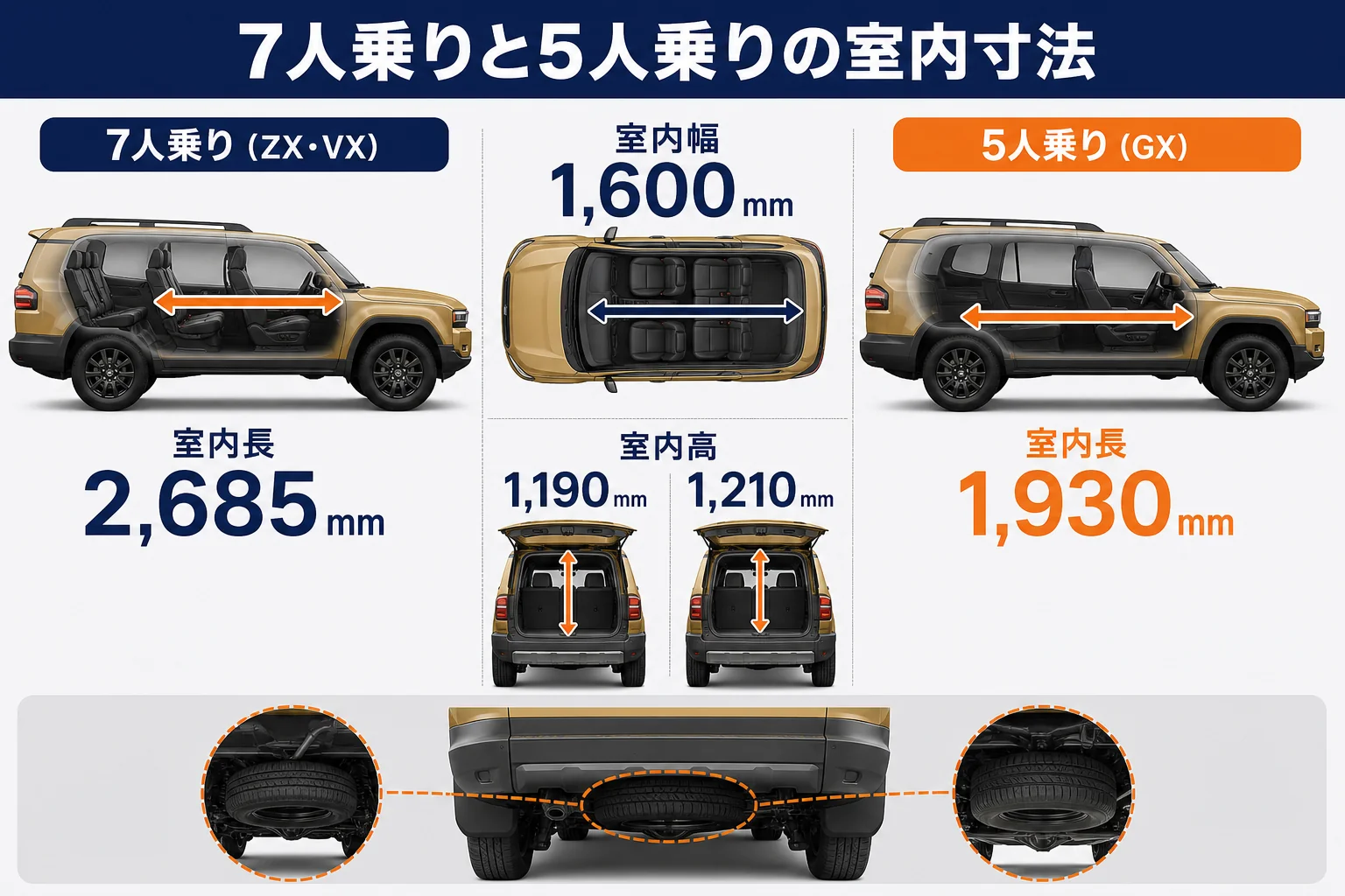 ランドクルーザー250の7人乗りと5人乗りGXの室内寸法と荷室の使い方を比べた図解