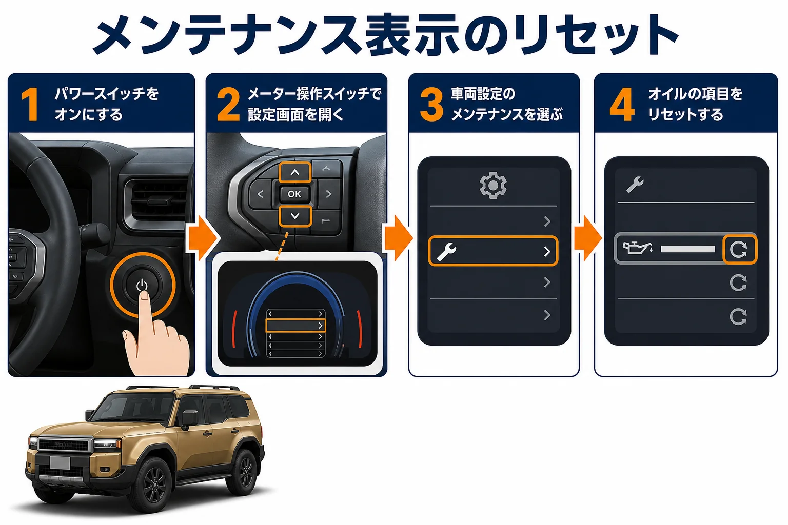 ランドクルーザー250のオイル交換後にメンテナンス表示をリセットする流れの図解
