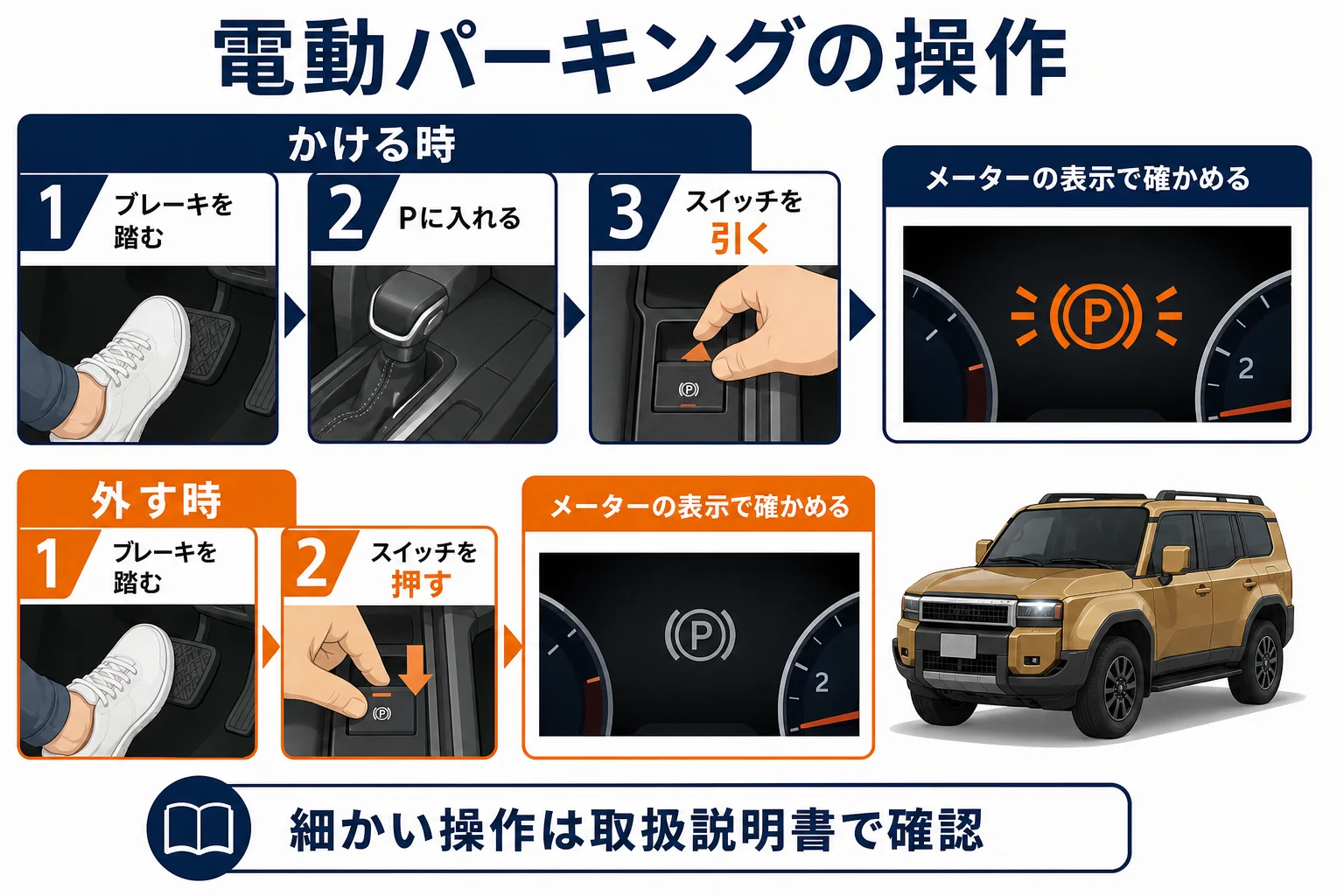 ランクル250の電動パーキングブレーキのかけ方と外し方を示した図解
