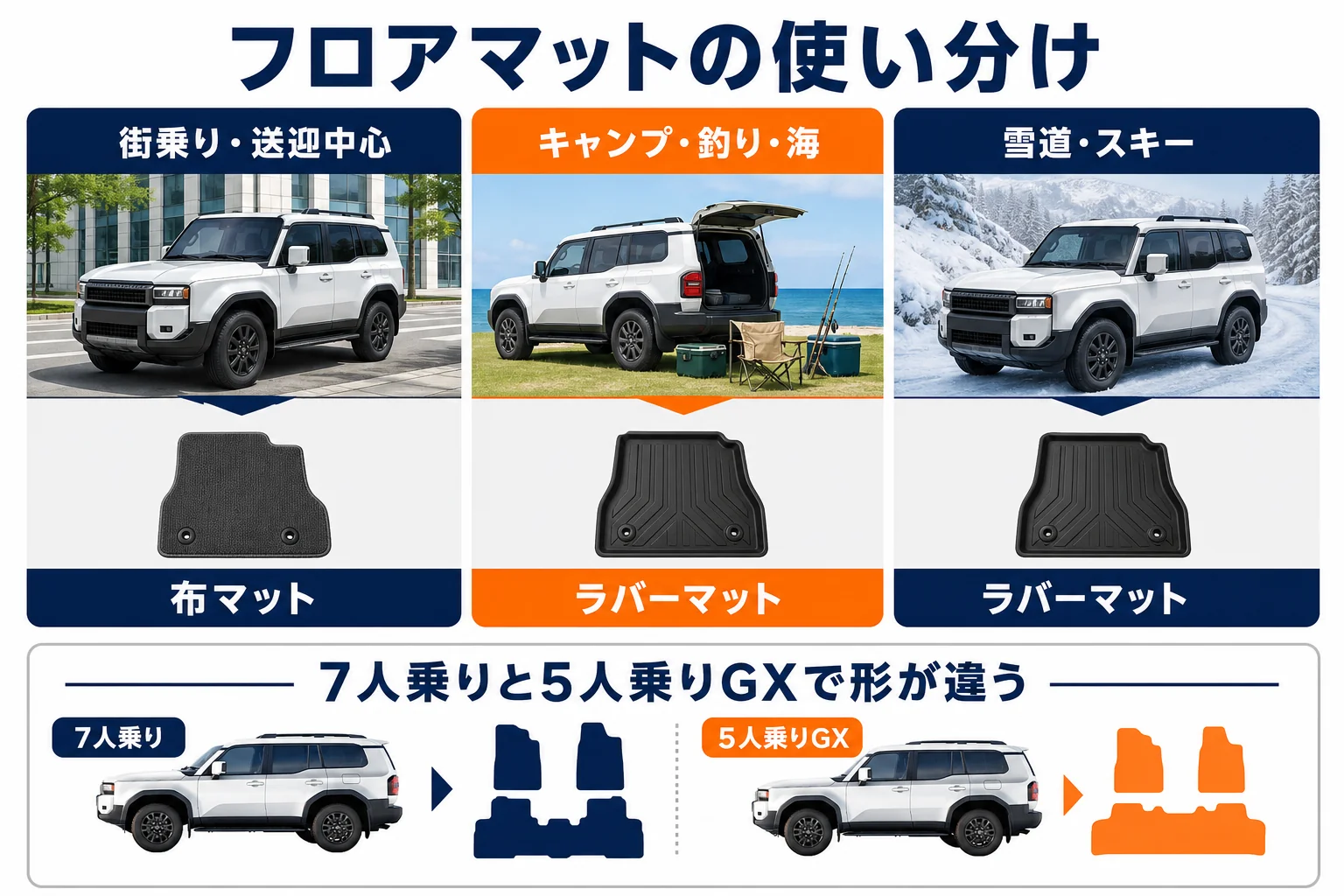 フロアマットの布とラバーの使い分けを使い方別にまとめた図解