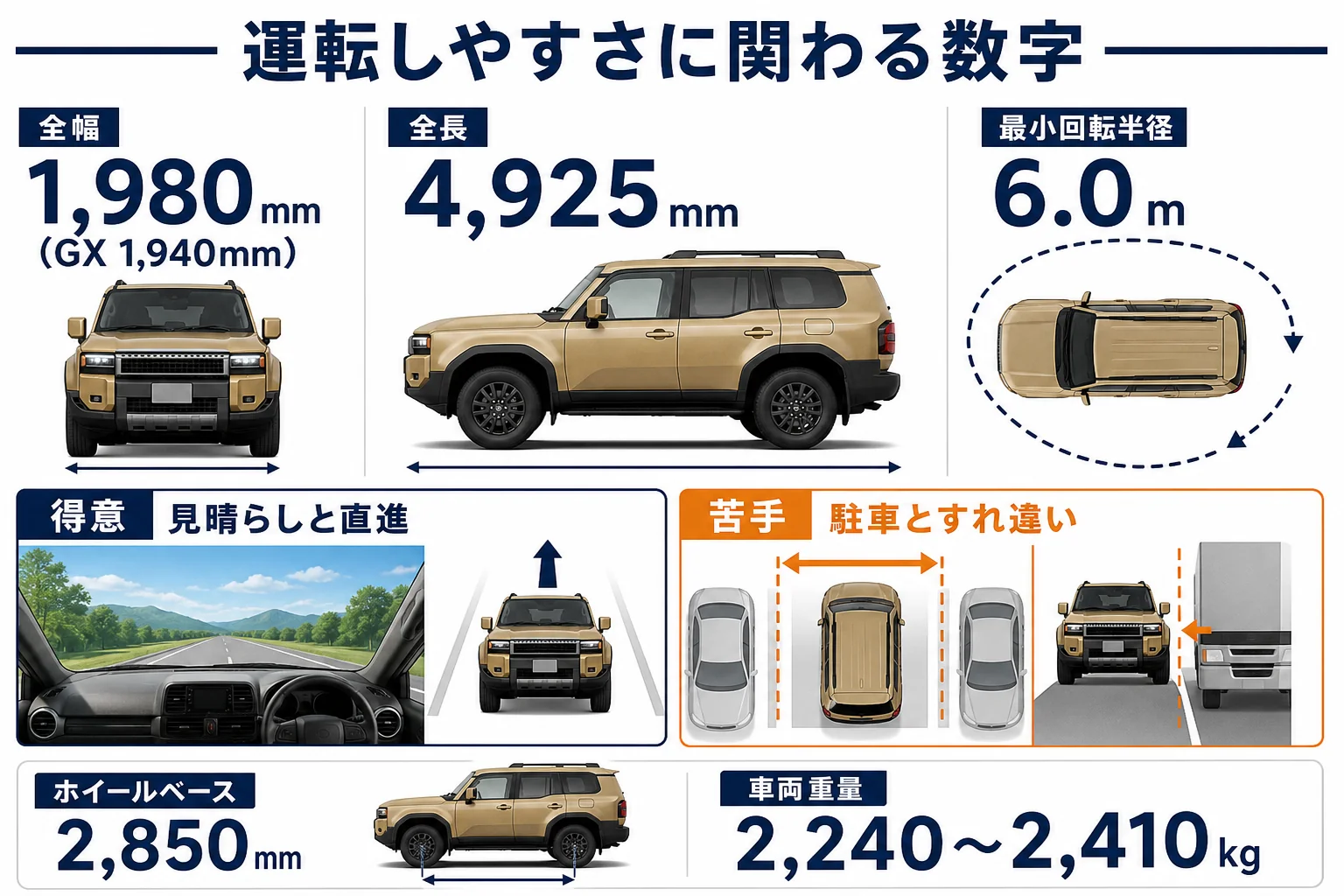ランドクルーザー250の運転しやすさに関わる寸法と得意不得意をまとめた図解