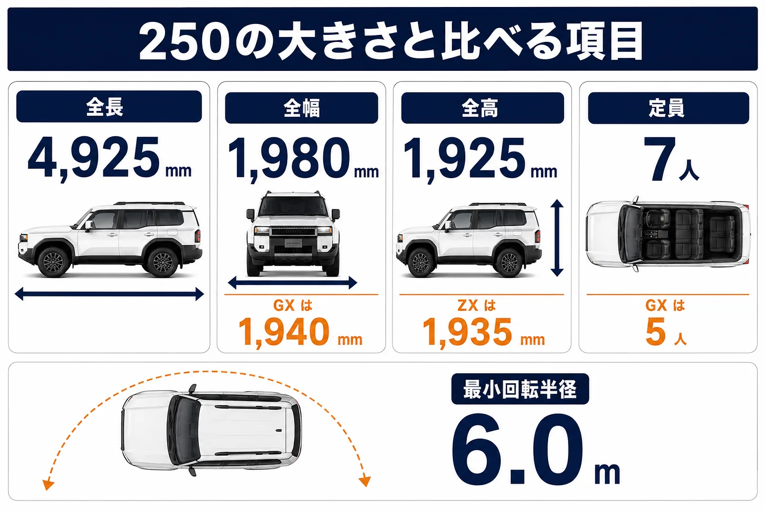 ランクル250の寸法とFJと比べる時に見る項目を並べた図解