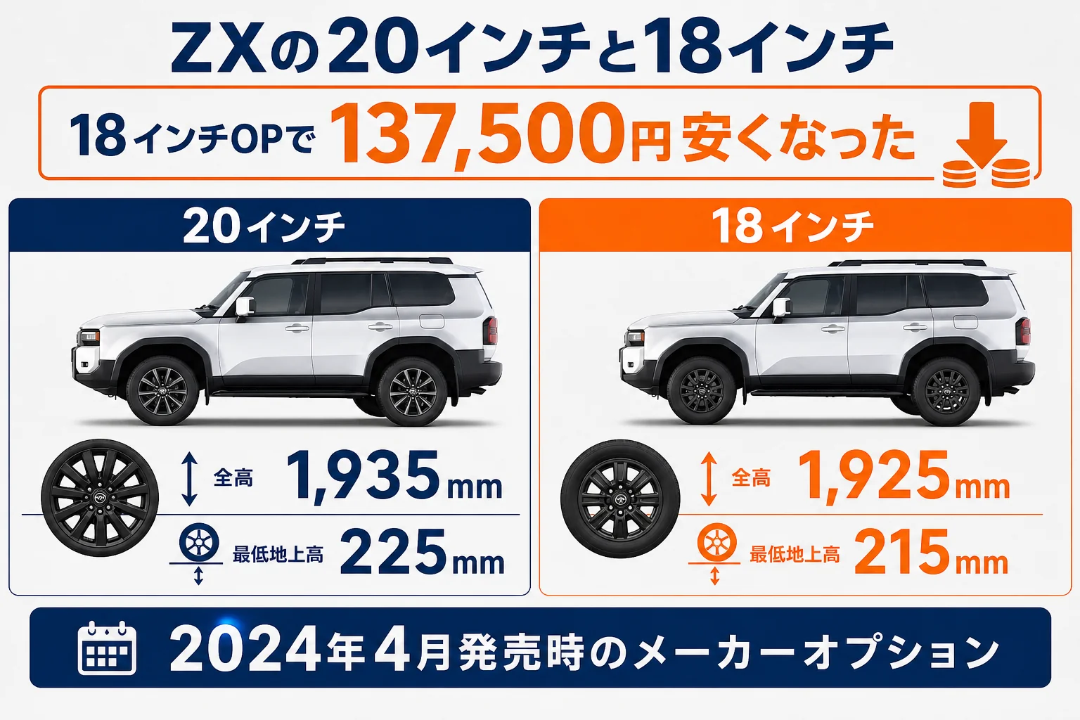 ランドクルーザー250 ZXの20インチと18インチの違いを比べた図解